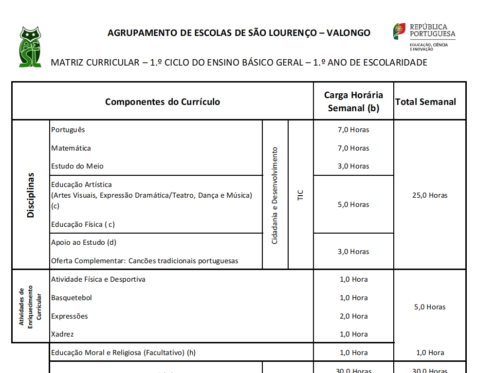 Matriz Curricular 1º ciclo - 2026/2027