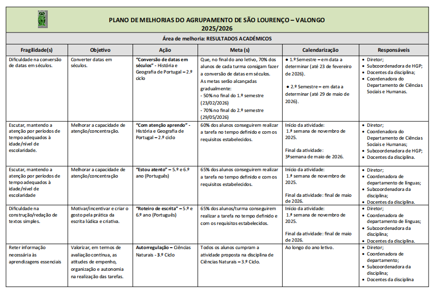 Plano de Melhoria
