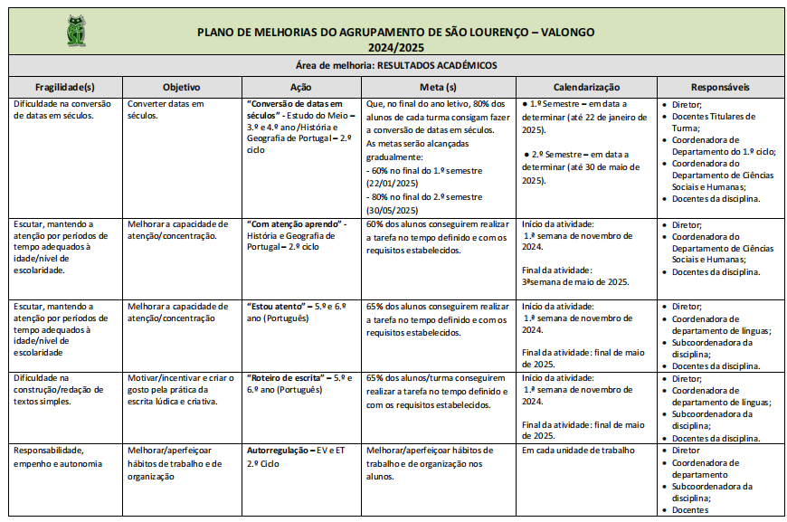 Plano de Melhoria
